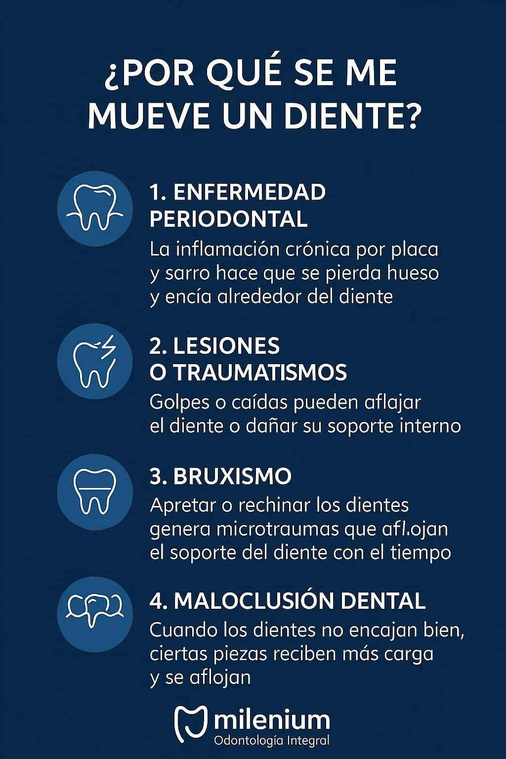 Ilustración sobre la movilidad dental